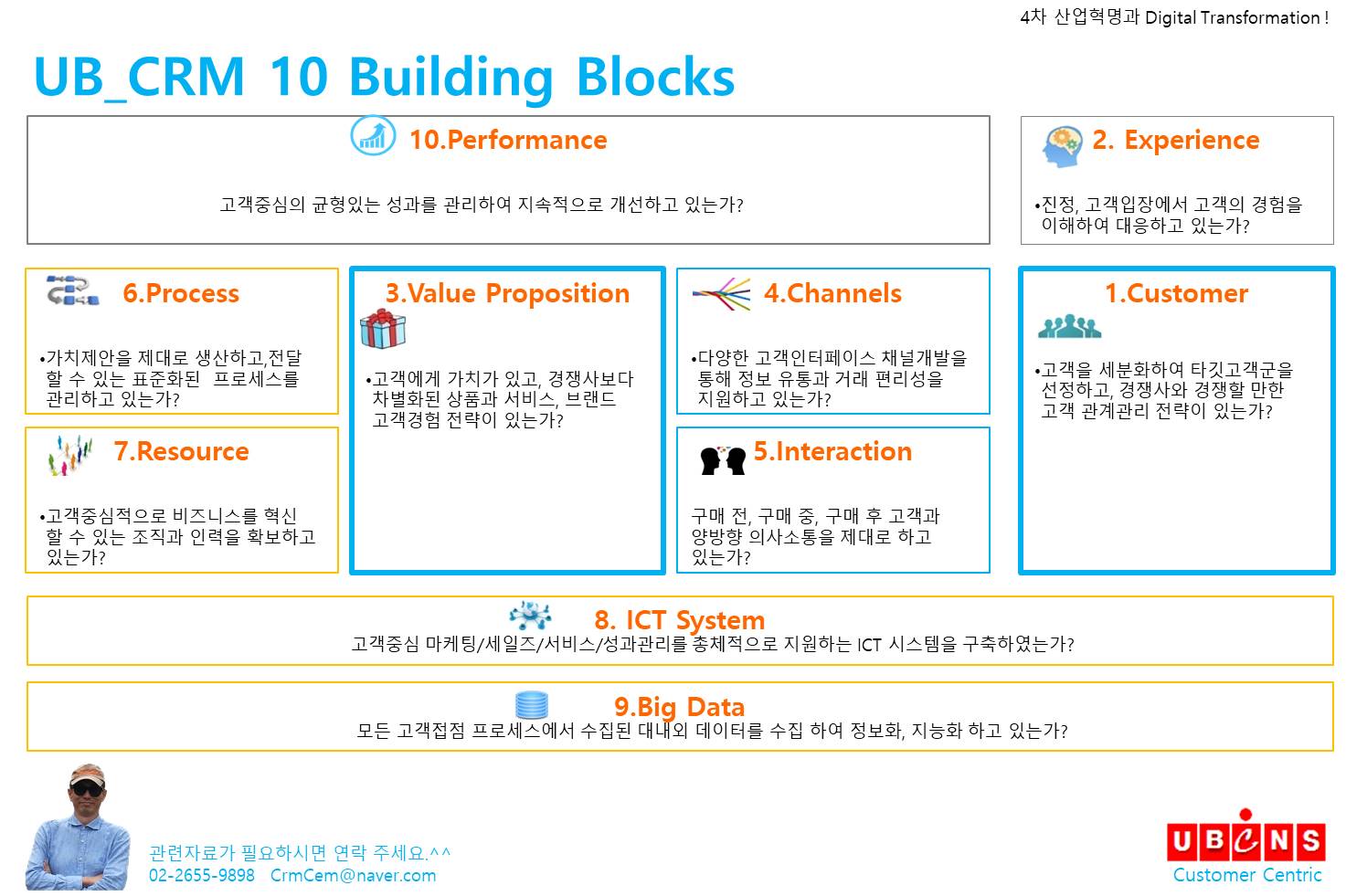 CRM 10 Building Blocks — Steemit